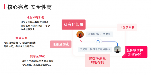 喧喧物理隔离架构示意图