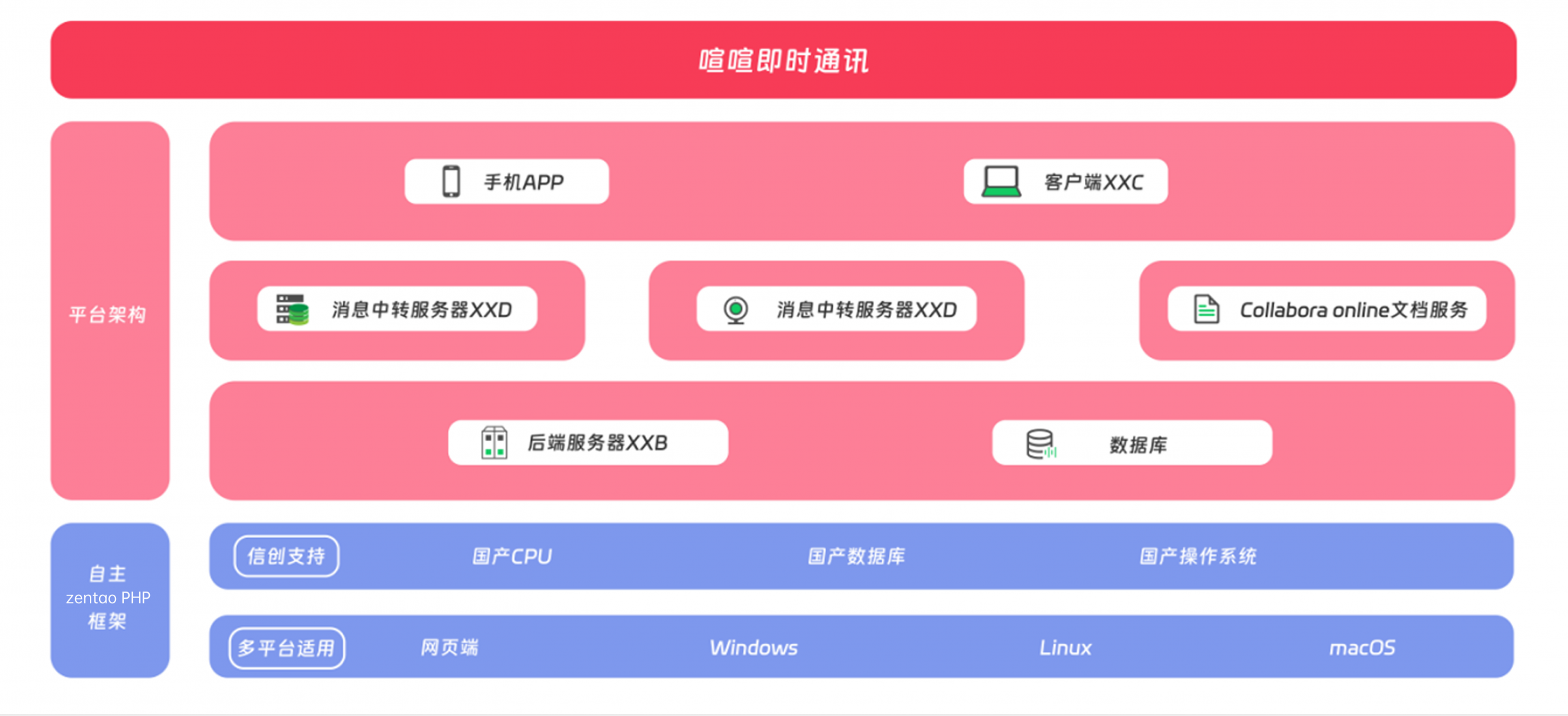 喧喧高性能Go语言架构示意图