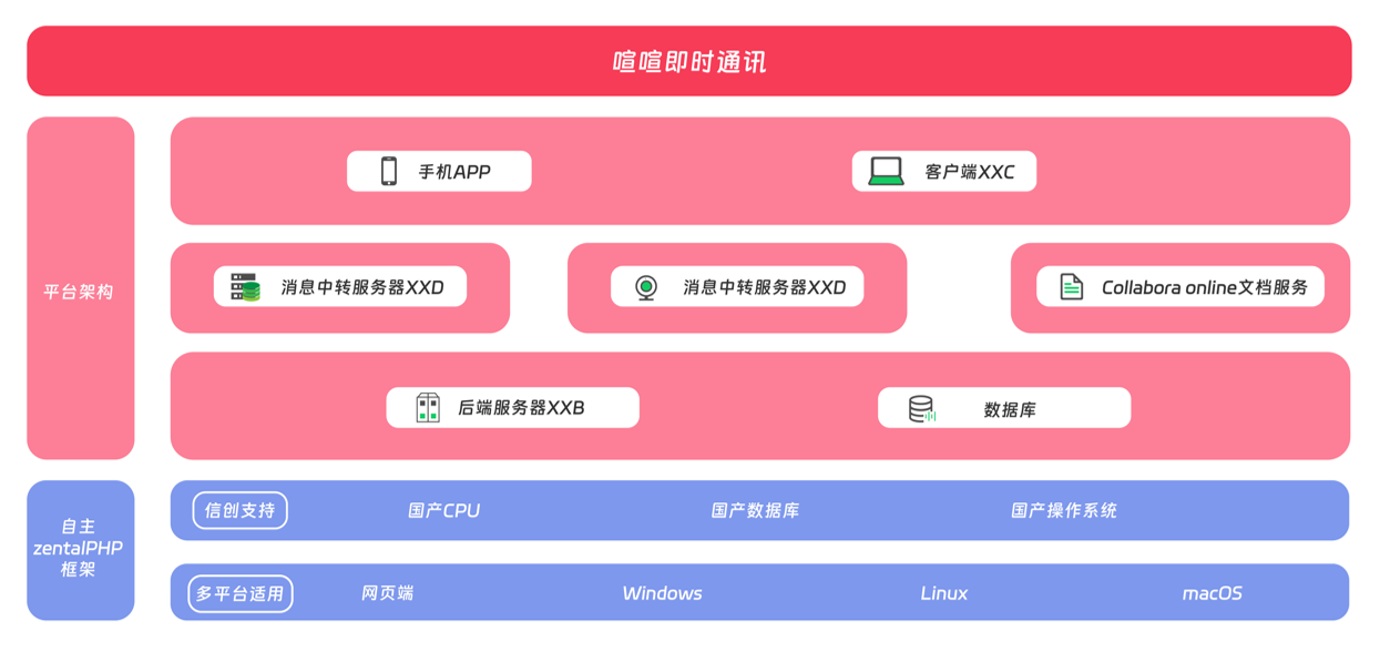 喧喧私有化部署保障数据主权