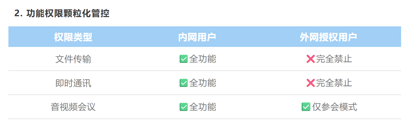芯片设计领导企业“地芯引力”的协同进化：如何用私有化部署解决IC行业"数据传输"难题