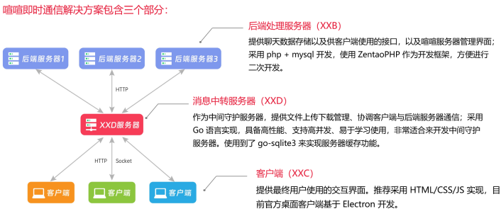 喧喧金融场景全链路国密加密