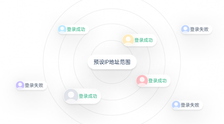 IP登录限制功能配置界面截图