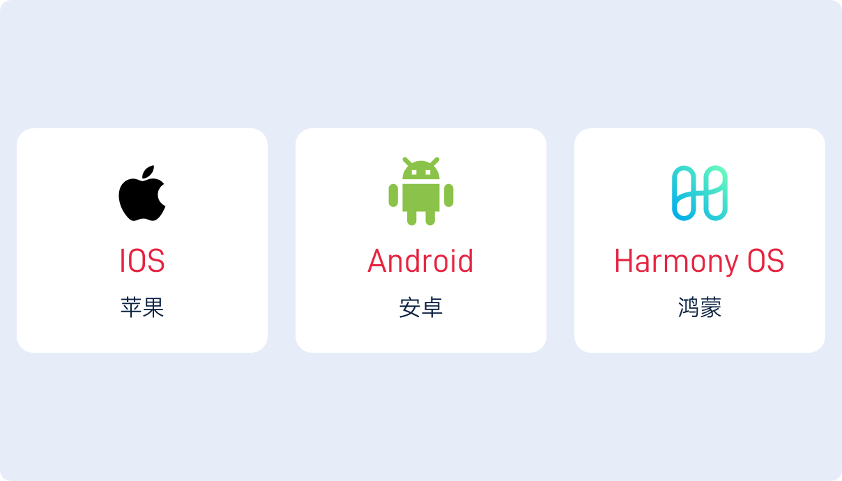 多操作系统兼容性展示图