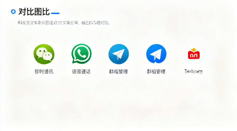 即时聊天软件有哪些：5款主流工具对比分析