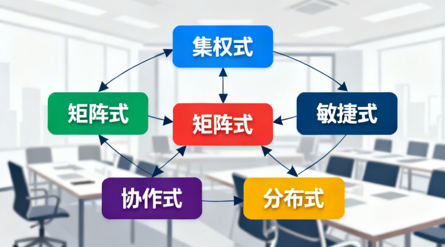 跨部门沟通的5大模式：集权式、矩阵式、敏捷式等对比与应用