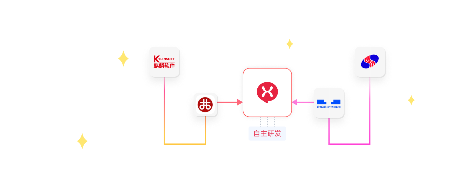 国产化替代信创解决方案主题宣传图