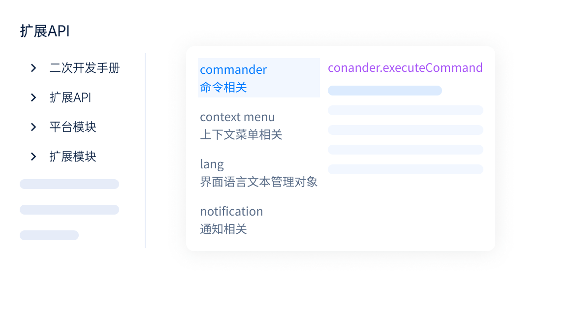 插件扩展功能示意图