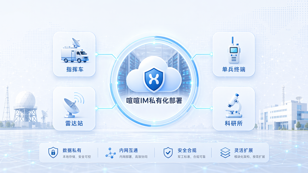 喧喧IM在军工企业的成功部署经验：安全、高效、可扩展