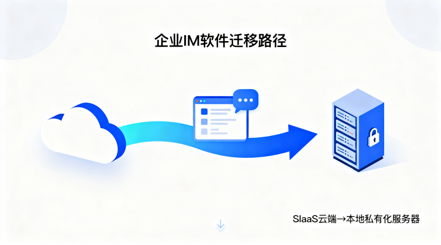从SaaS平滑迁移到私有化：企业IM软件私有化路径