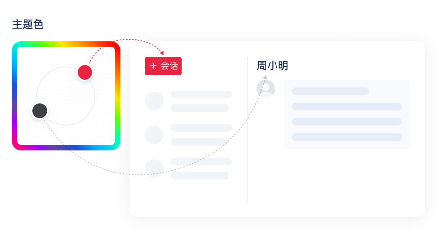 开源软件即时通信 vs 商业软件：中小企业选型对比指南