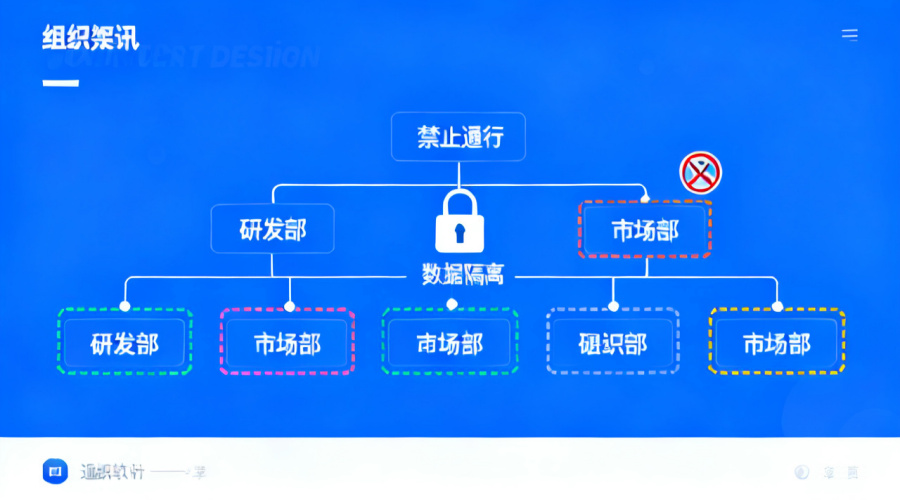 即时通讯的组织隔离功能是什么？应用场景有哪些？