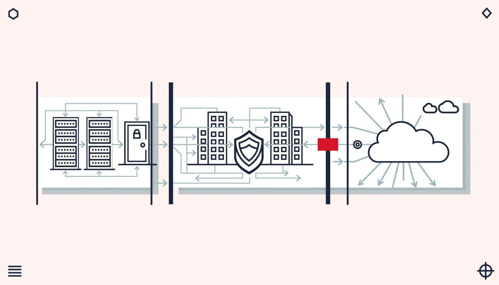 三种政务网络环境与隔离边界示意图
