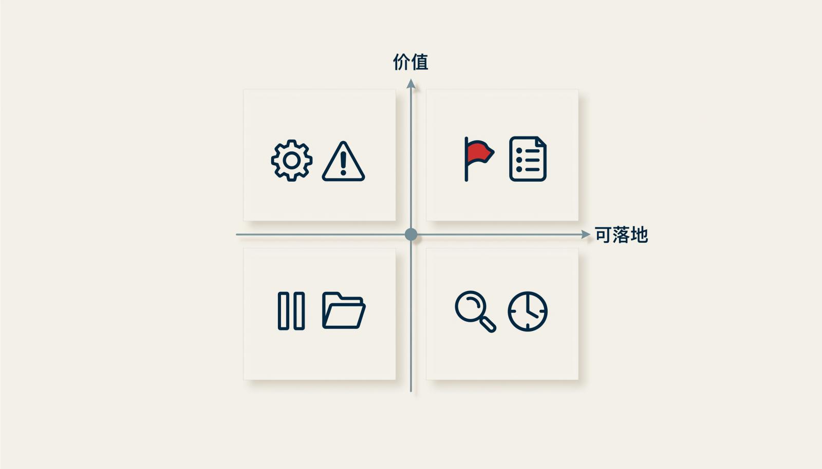 内部沟通平台选型决策矩阵信息图
