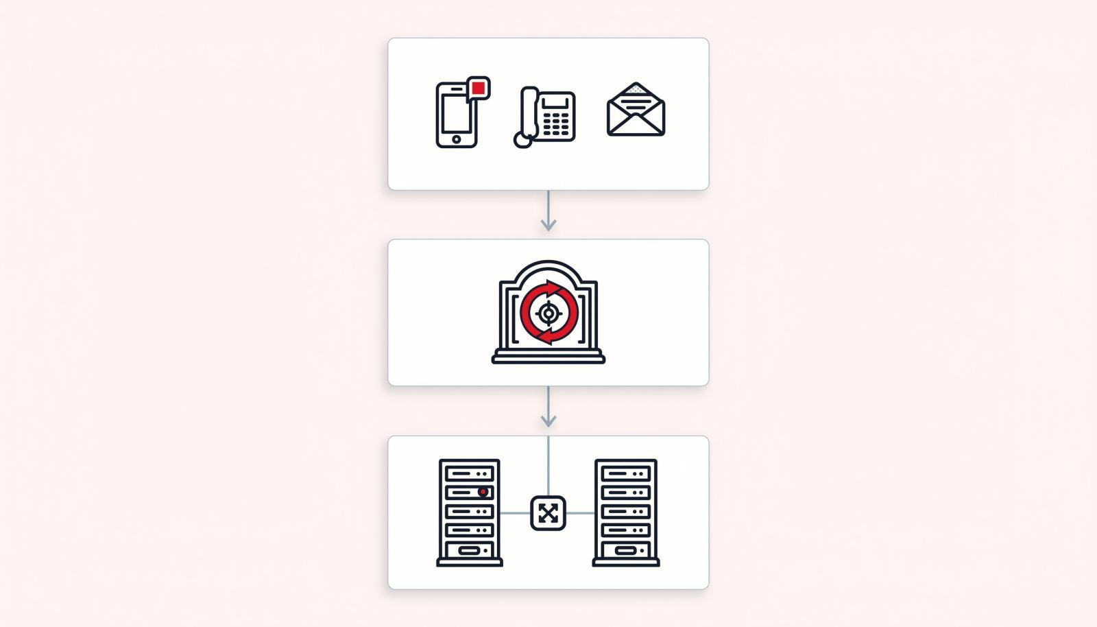 业务连续性三层防线示意图