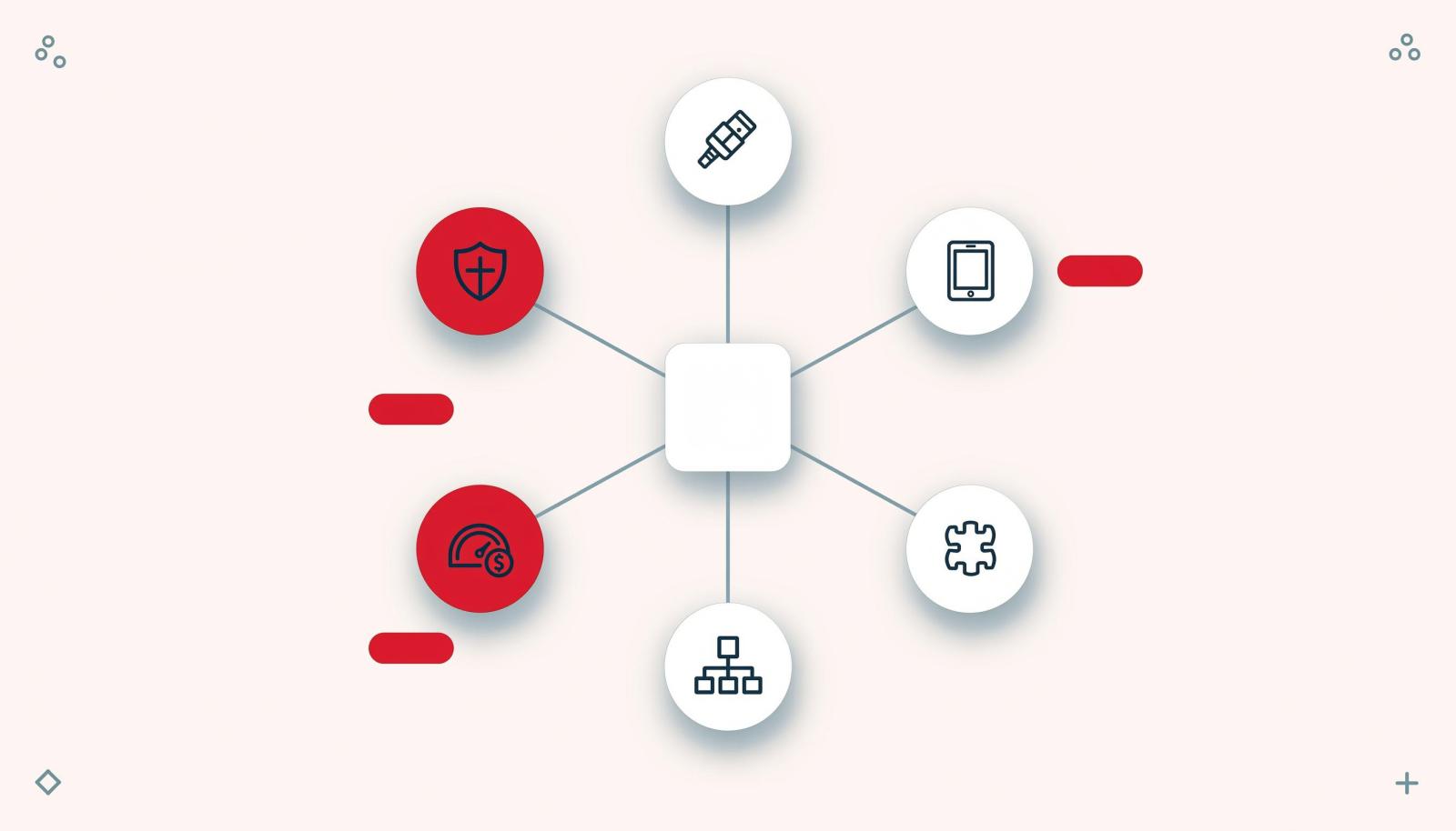 制造业即时通讯选型六项指标关系图