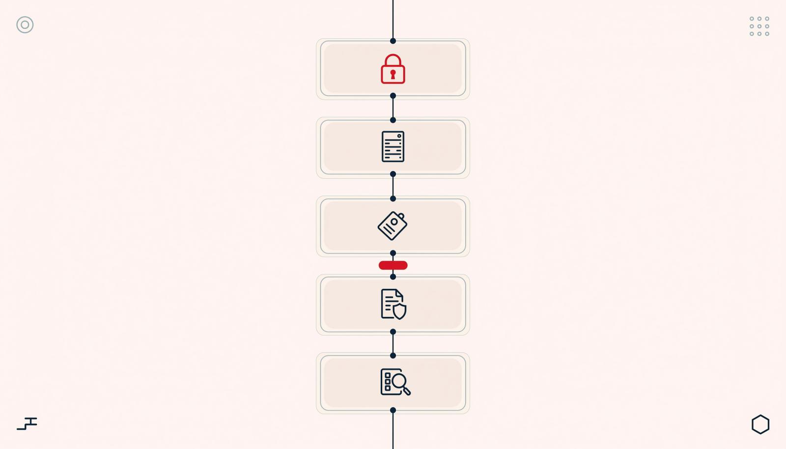 五层外部沟通加密能力示意图