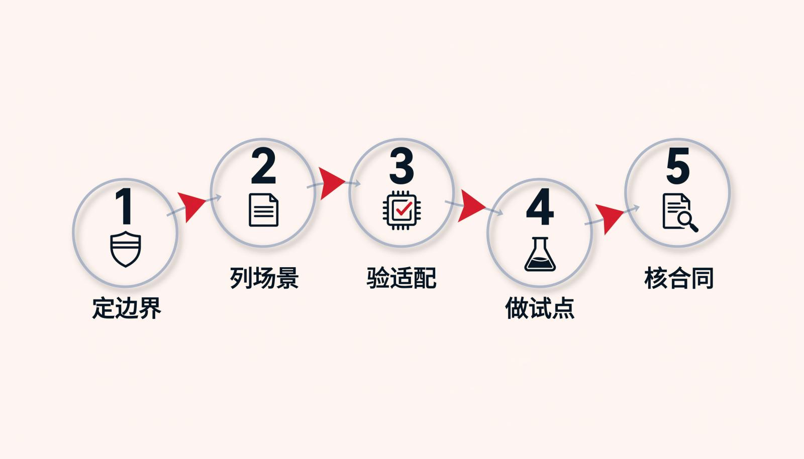 国产内部沟通软件选型五步法