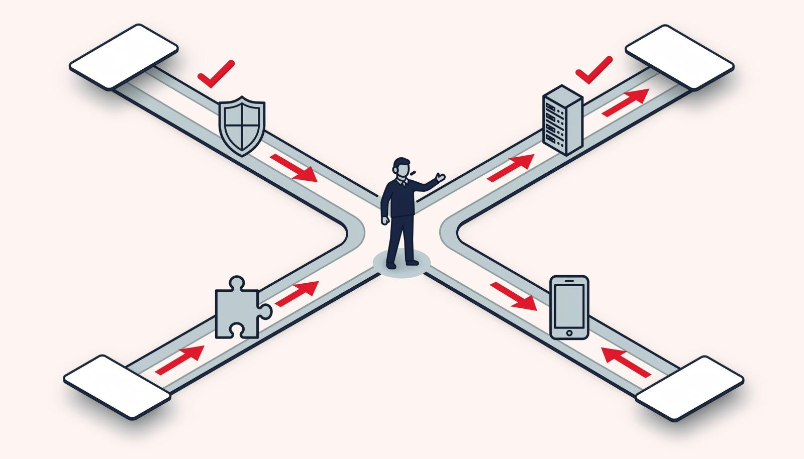 制造业车间沟通工具选型路径示意图