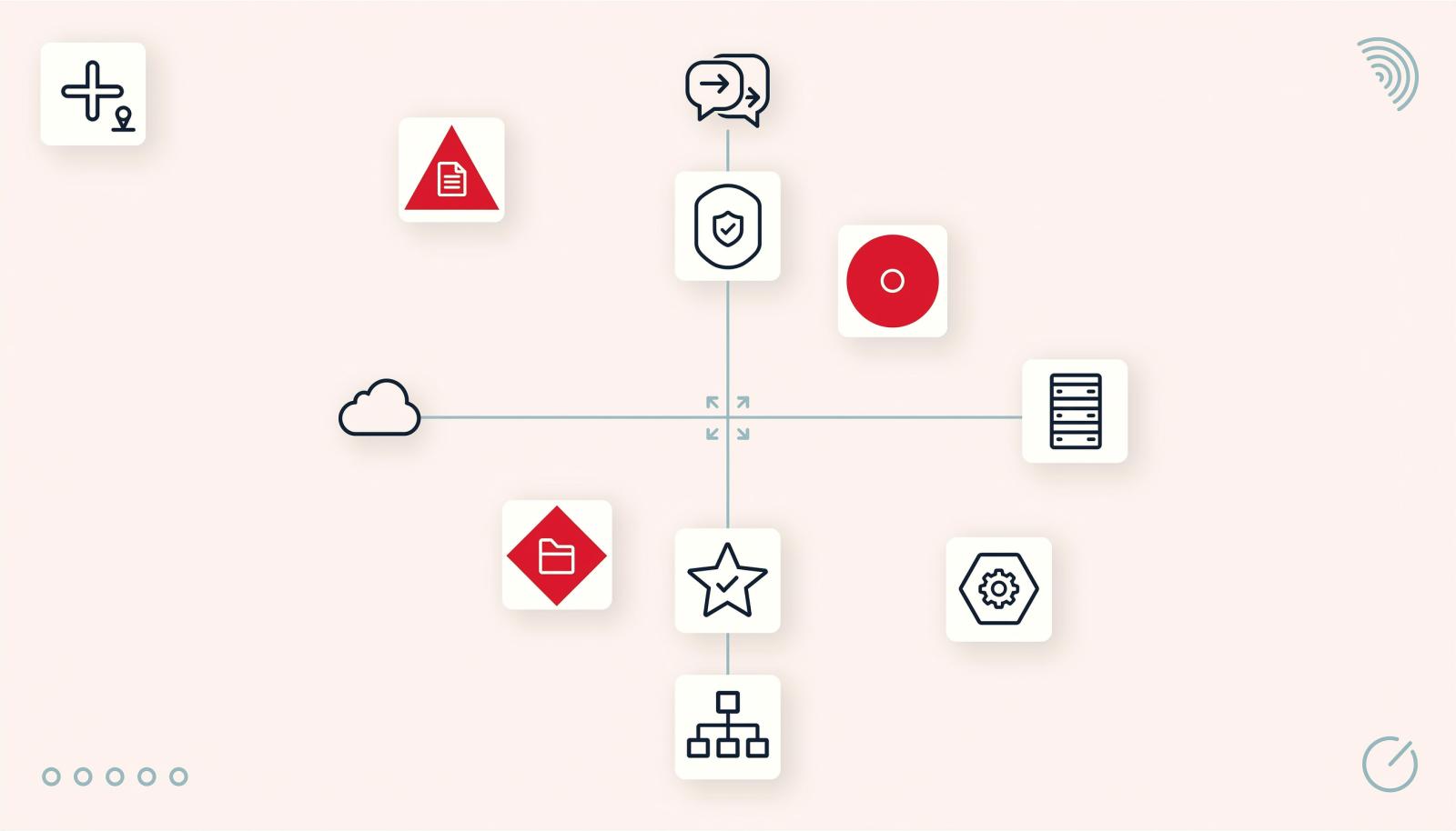 七款产品定位矩阵示意图