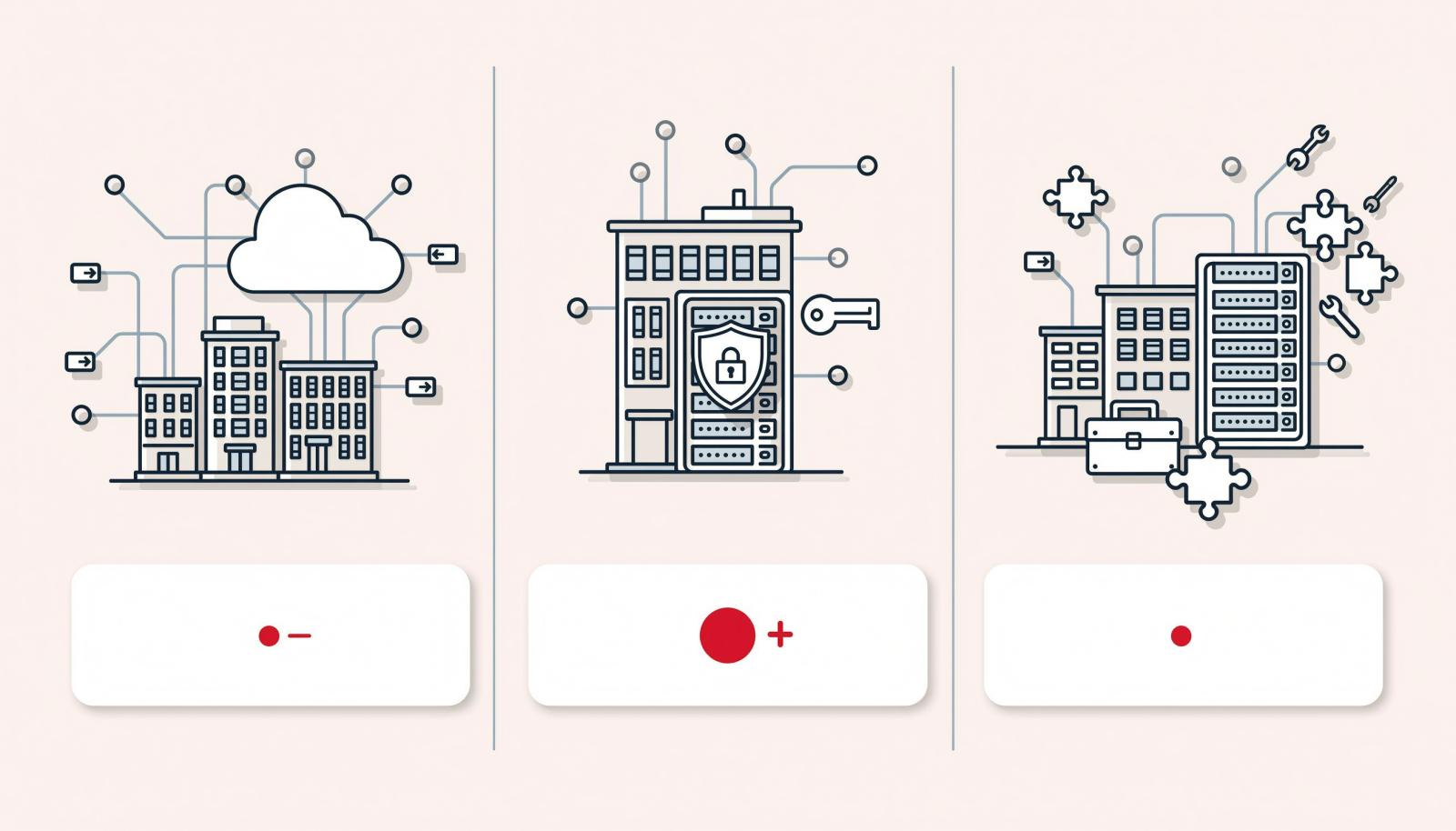 三种部署路线对比示意图