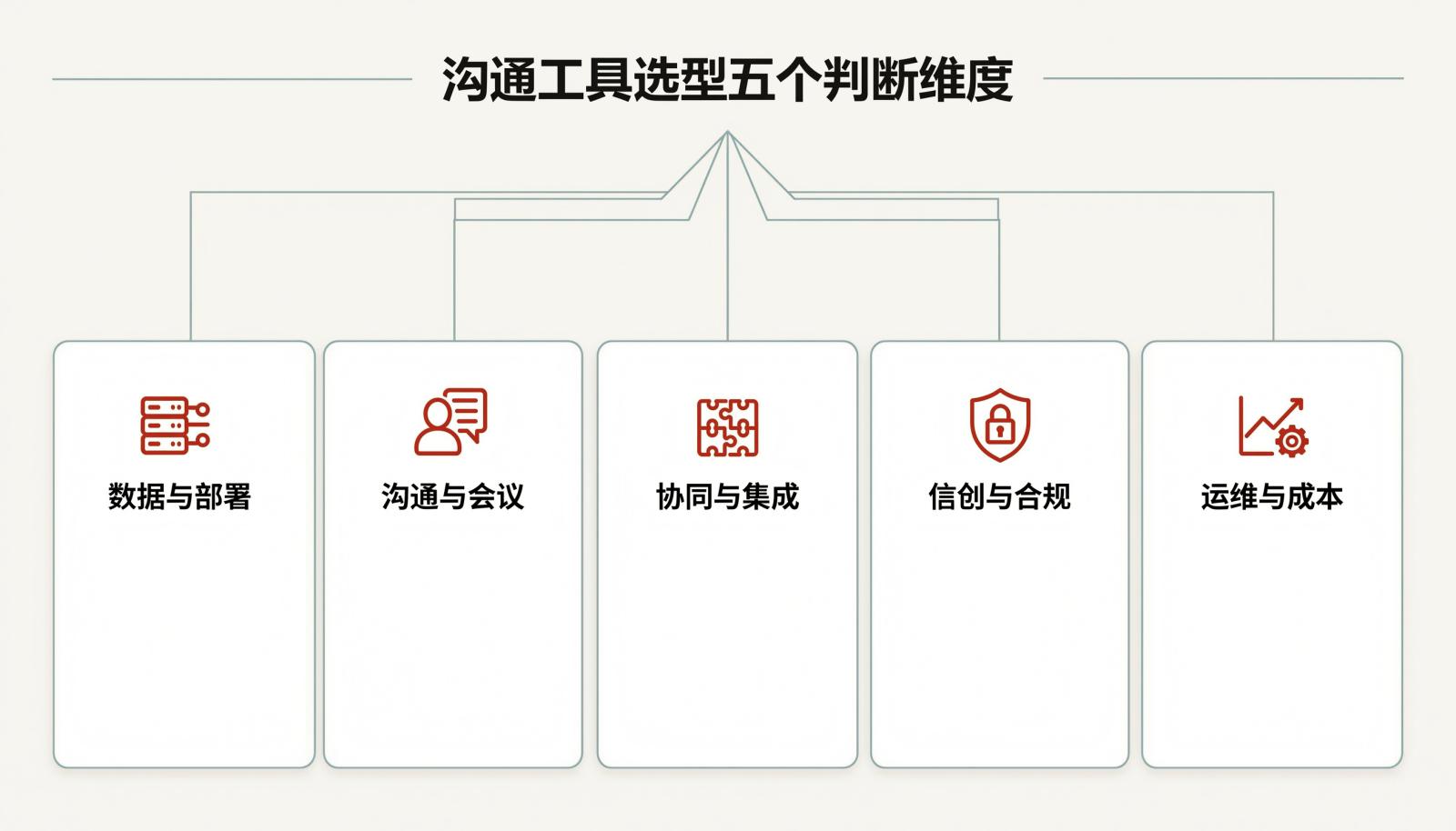 中小企业沟通工具五维选型框架