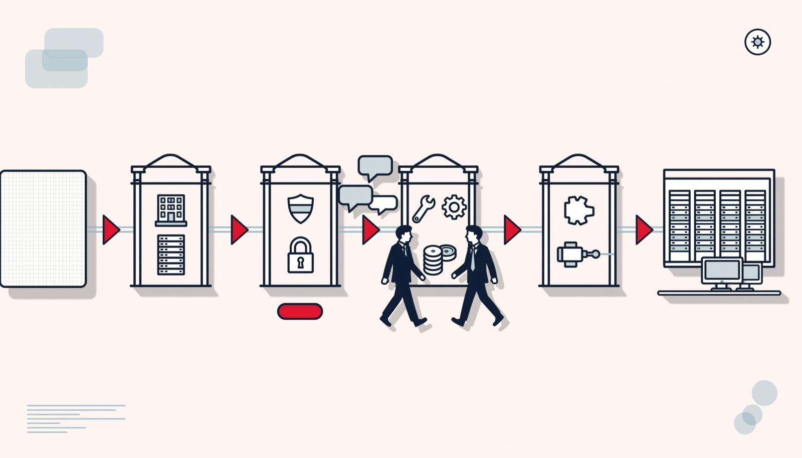企业选择私有部署沟通软件的决策路径信息图，团队依次经过数据落点、安全能力、运维成本和集成扩展四道关卡