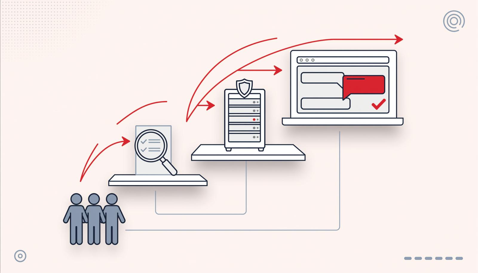 中小企业从传统通讯系统迁移到现代通讯系统的三步路径示意图