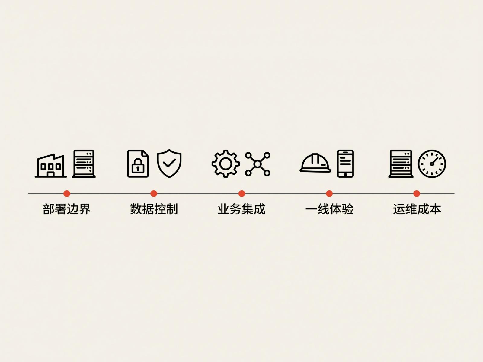 制造业内部聊天系统选型的五个核心维度