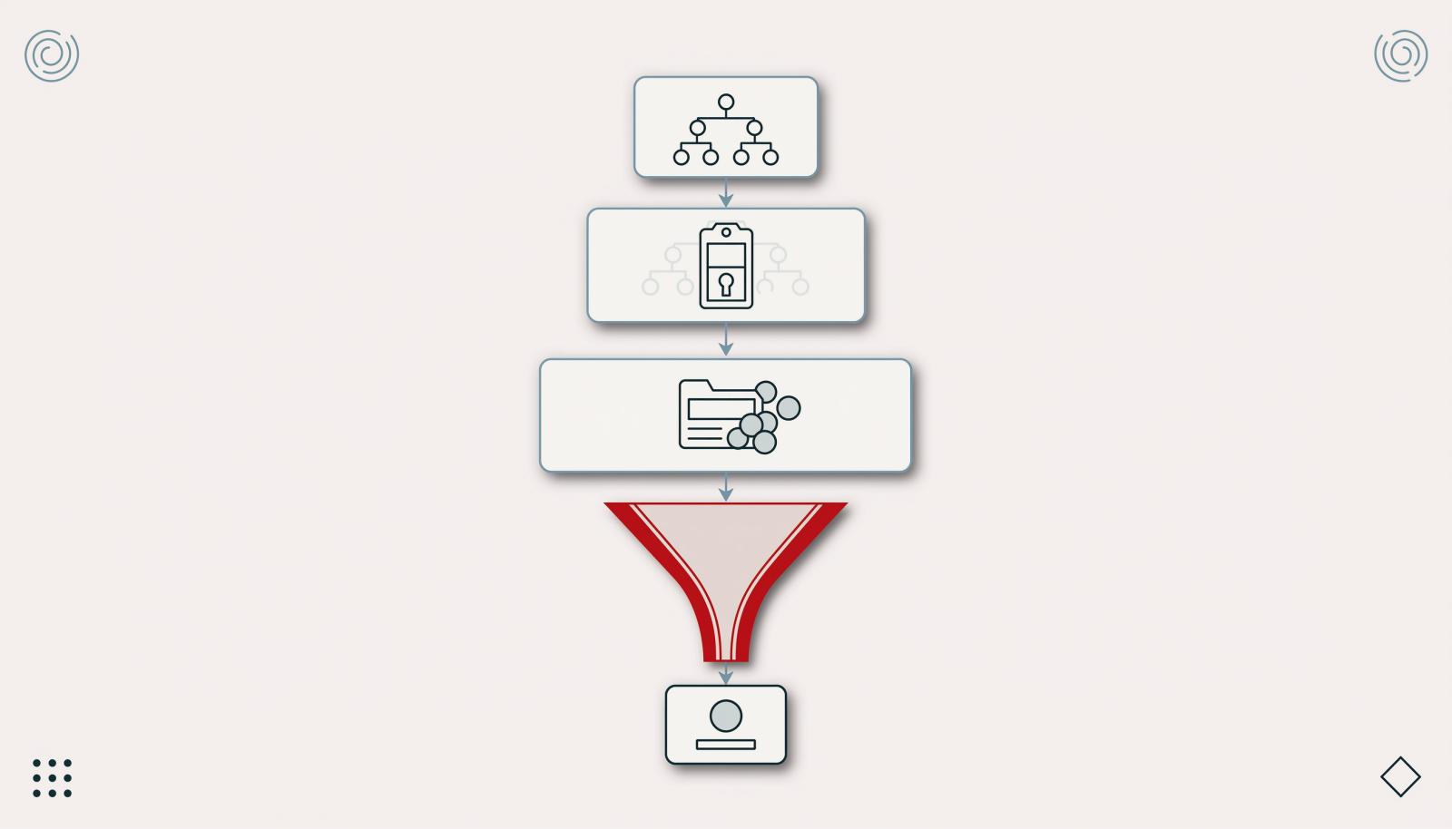 三类授权叠加模型示意图