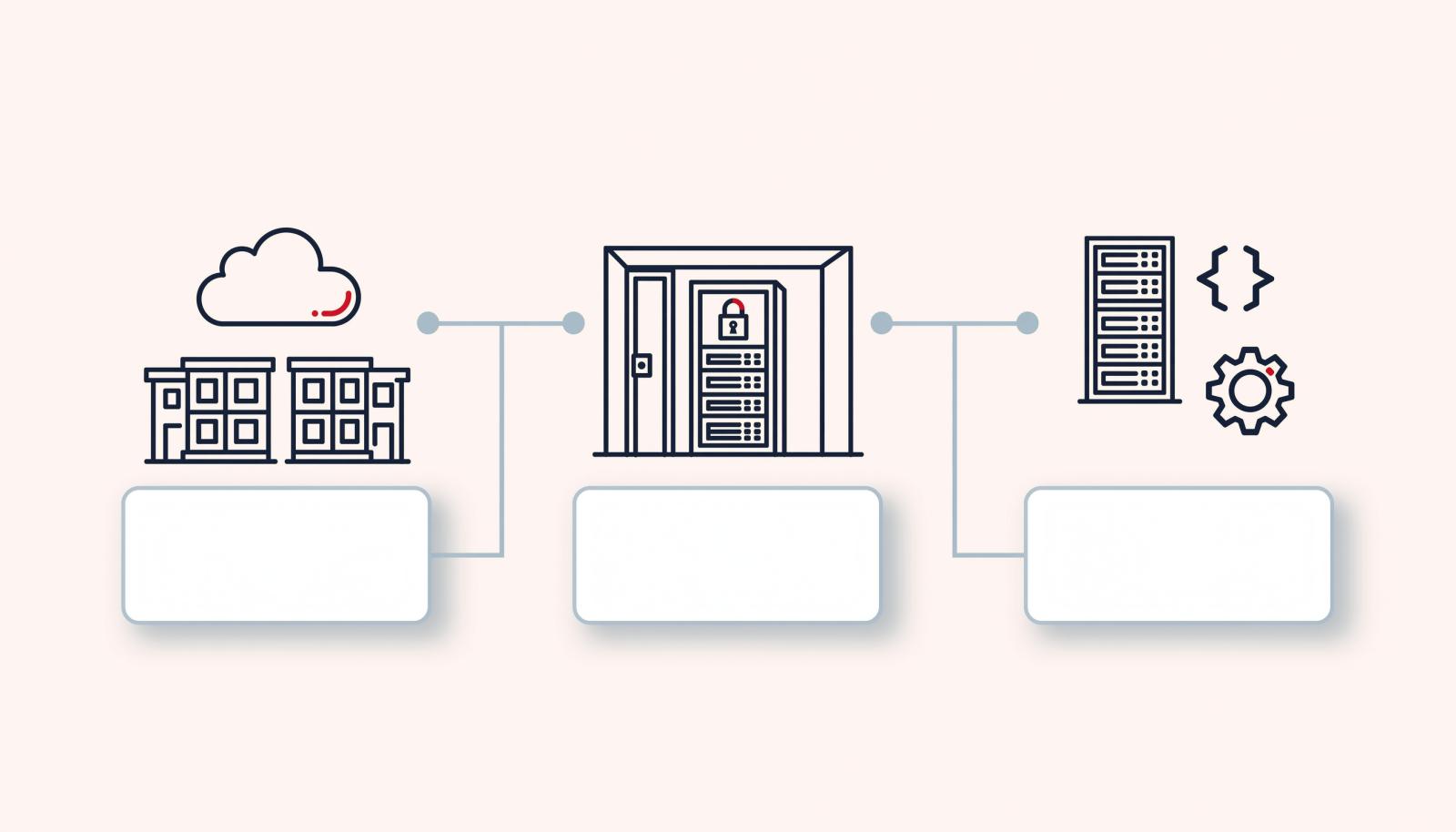 三条部署路线示意图