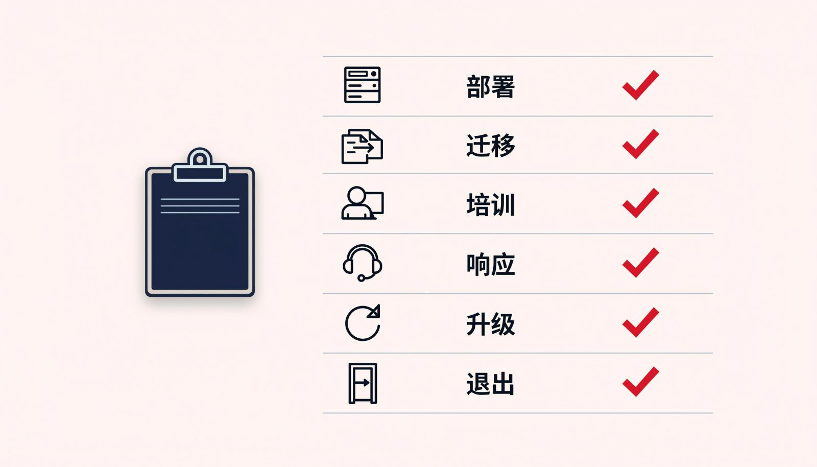 本地化服务核验清单
