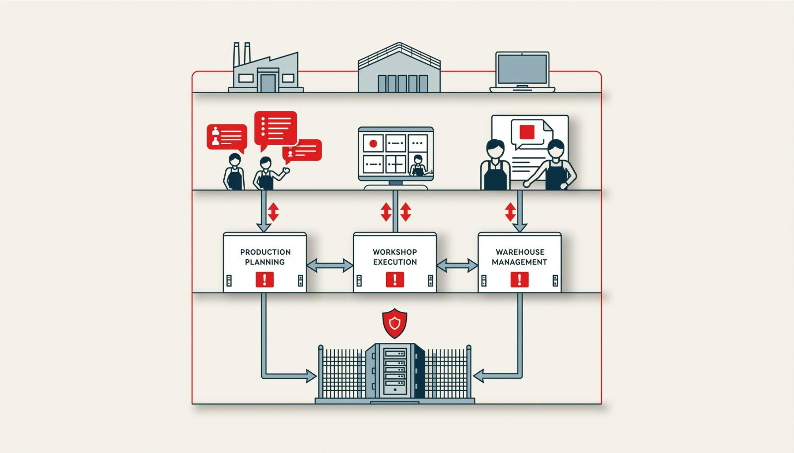 制造业协作平台四层能力模型