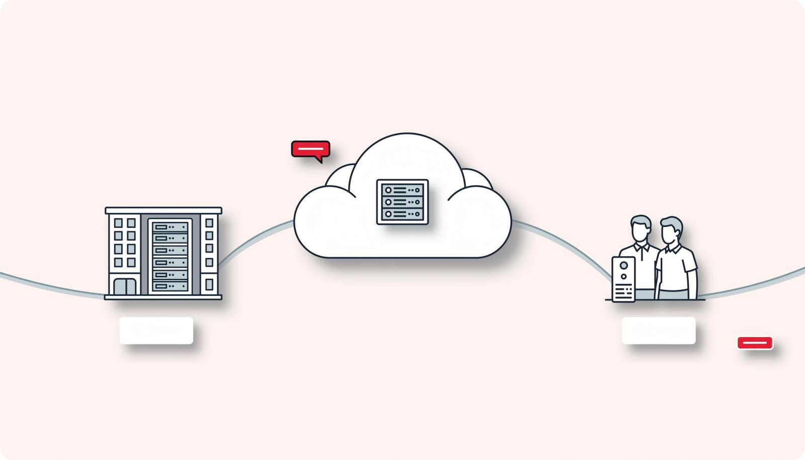 三类部署形态对照示意图