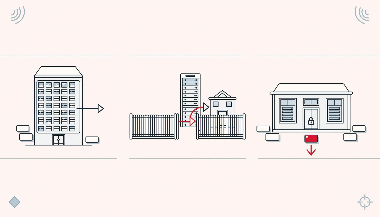 三种部署形态对比示意图