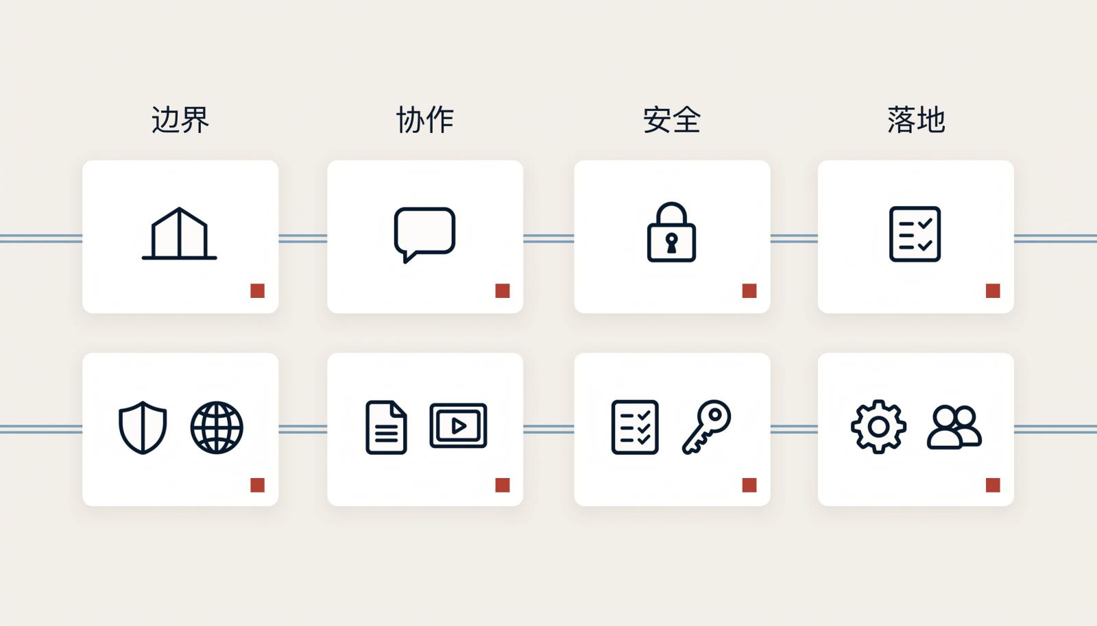 内部沟通平台调研框架信息图