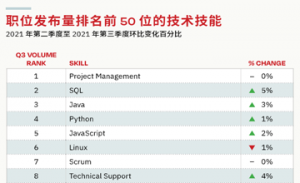 pm-popular-recruiting-skills