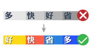 project management method