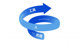 流程-人-工具