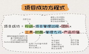 project-success-equation