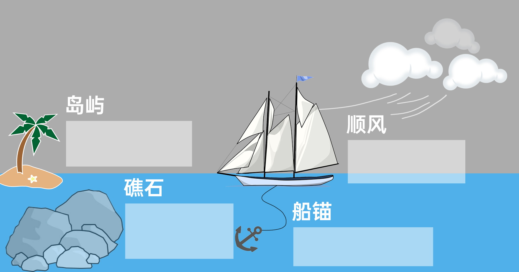 帆船回顾模型 帆船回顾模型