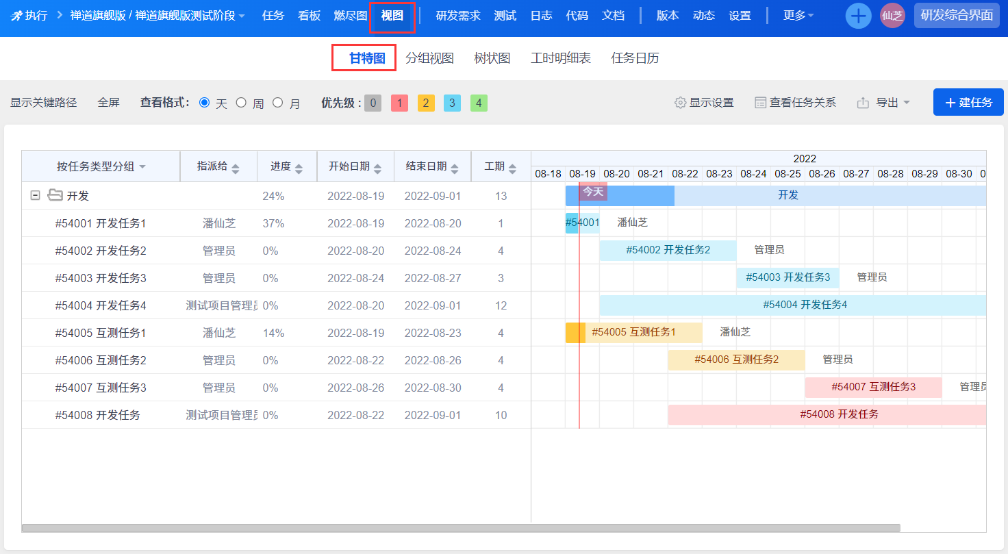 甘特图 甘特图