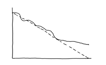 项目管理中，我们要了解哪些辅助图表？