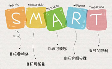 掌握这些思维技巧，解救996的打工人！