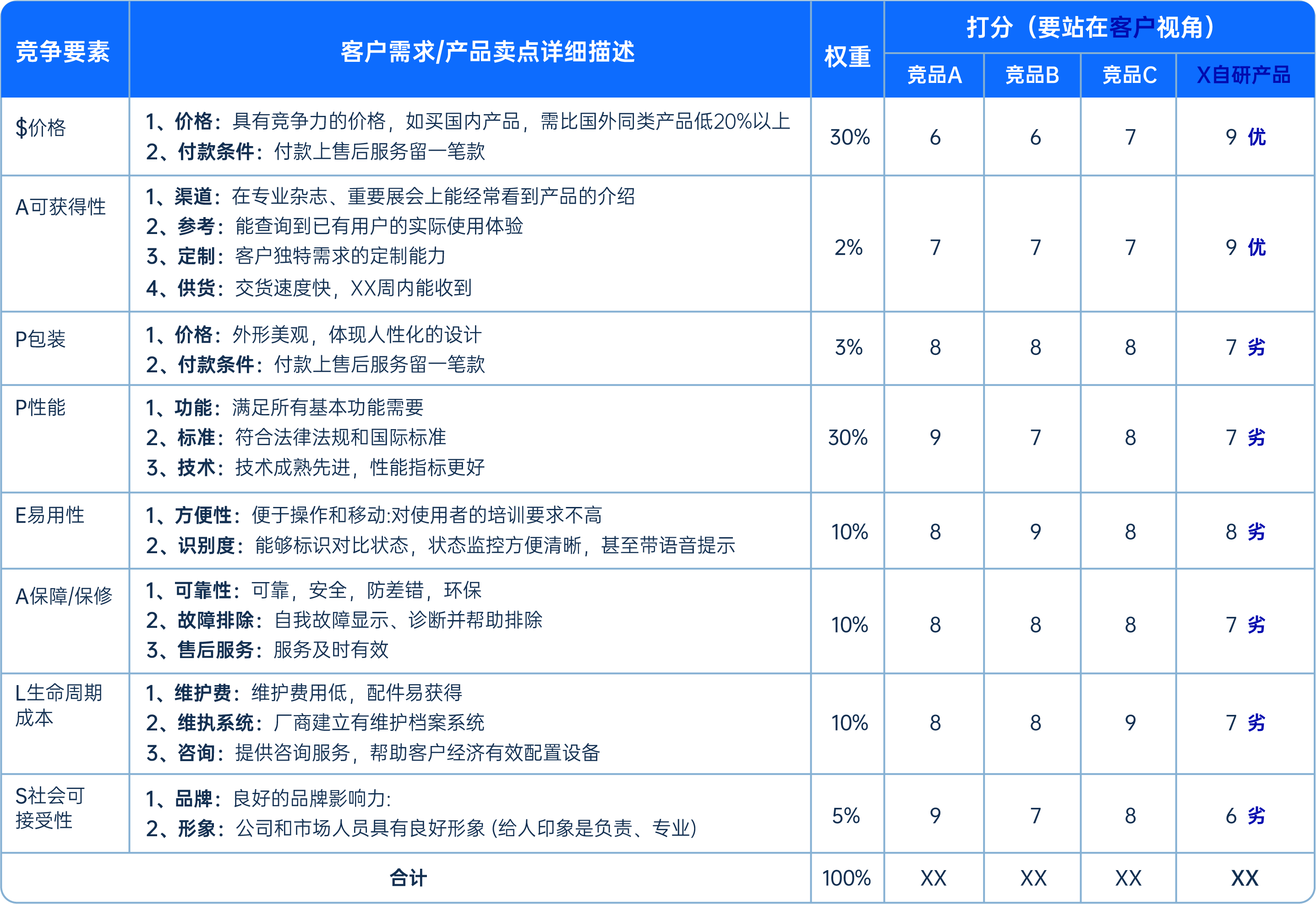 ipd-customer-analysis-$appeals-model-2