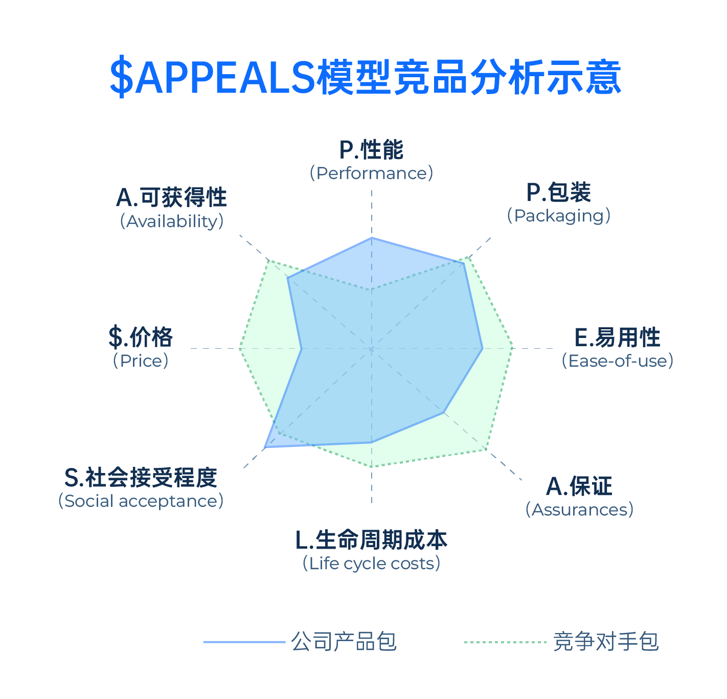 ipd-customer-analysis-$appeals-model