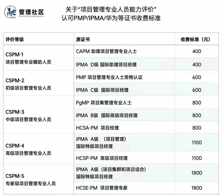 CSPM换证说明 CSPM换证说明