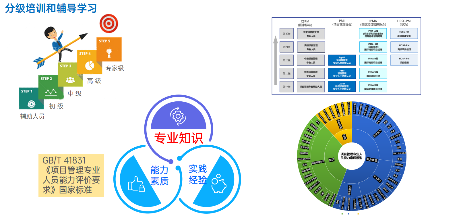 CSPM认证 CSPM认证
