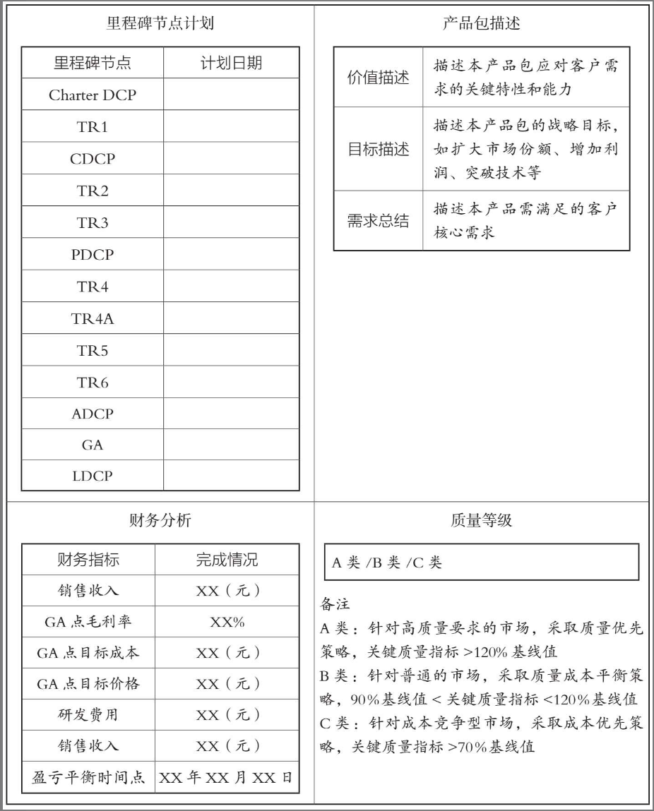 Charter模板 Charter模板