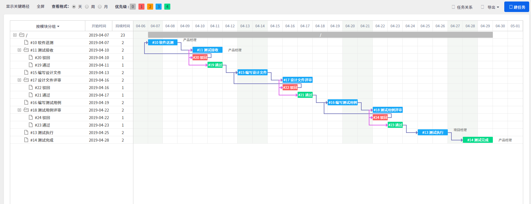 ZenTao Gantt Chart 