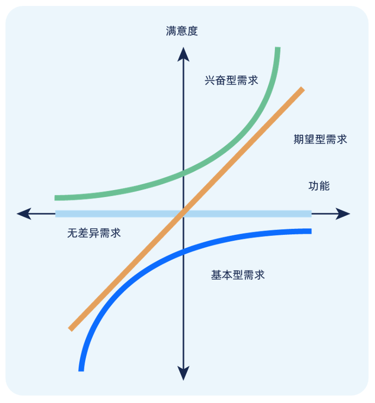 kano demand model analysis method kano demand model analysis method